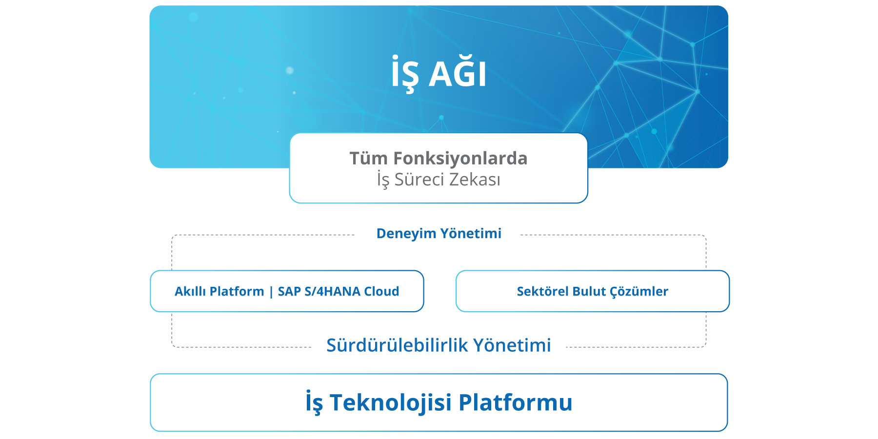 s4hana_dönüşümü